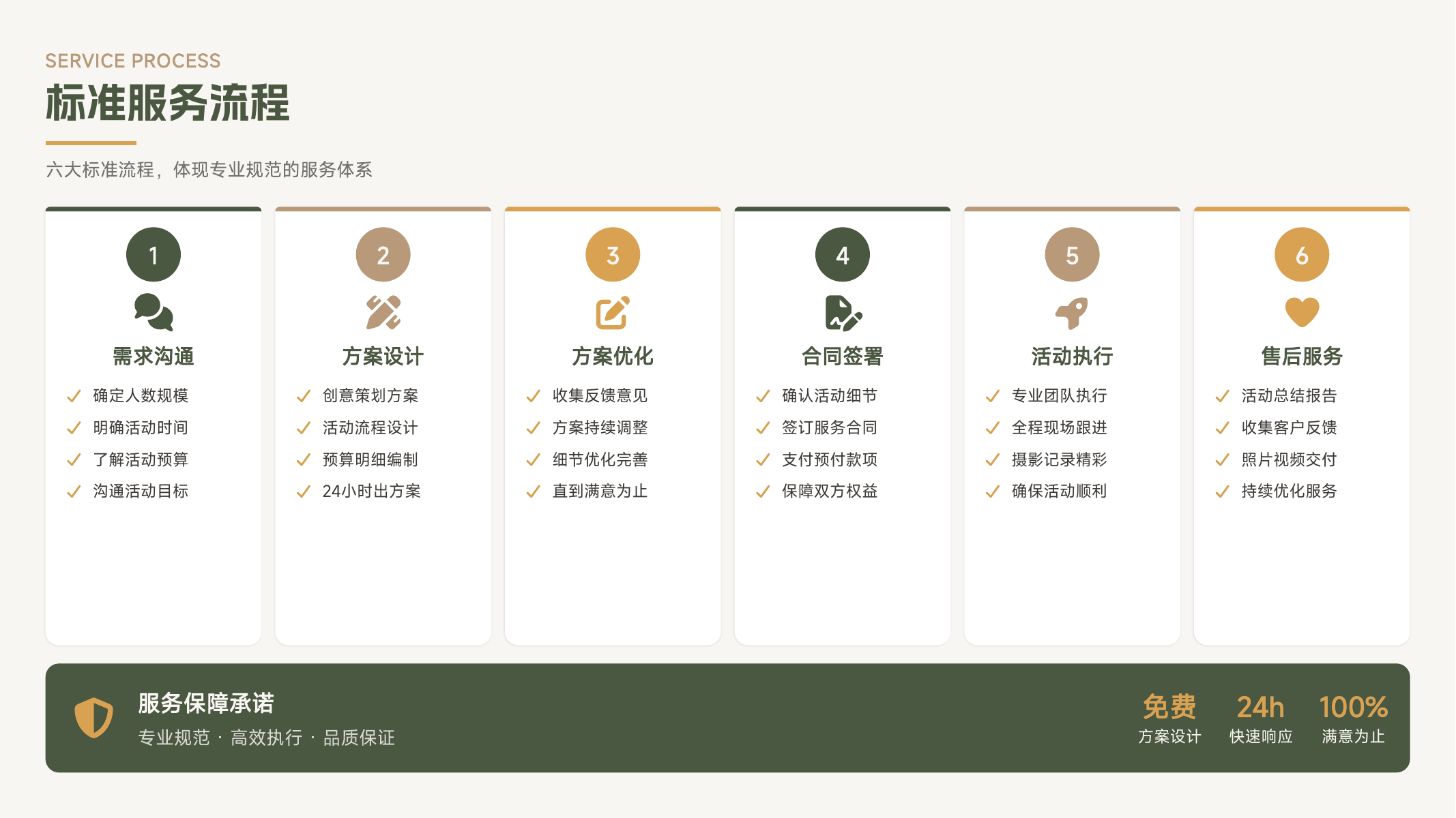 大型企业活动执行流程和现场服务管理