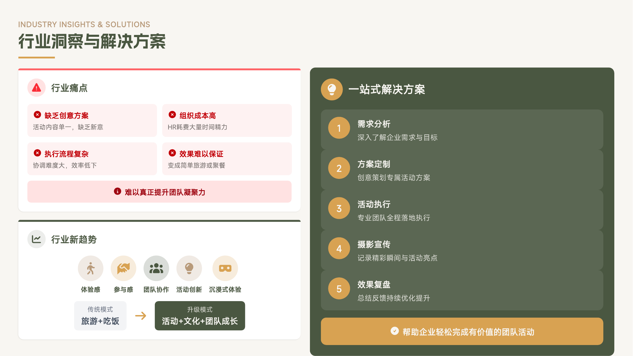南京企业活动策划一站式解决方案流程