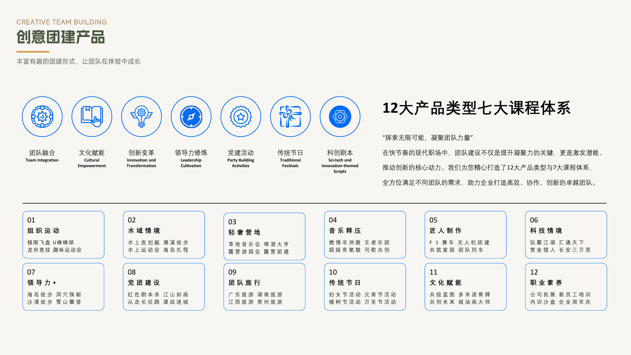 12类创意团建产品和七大课程体系展示