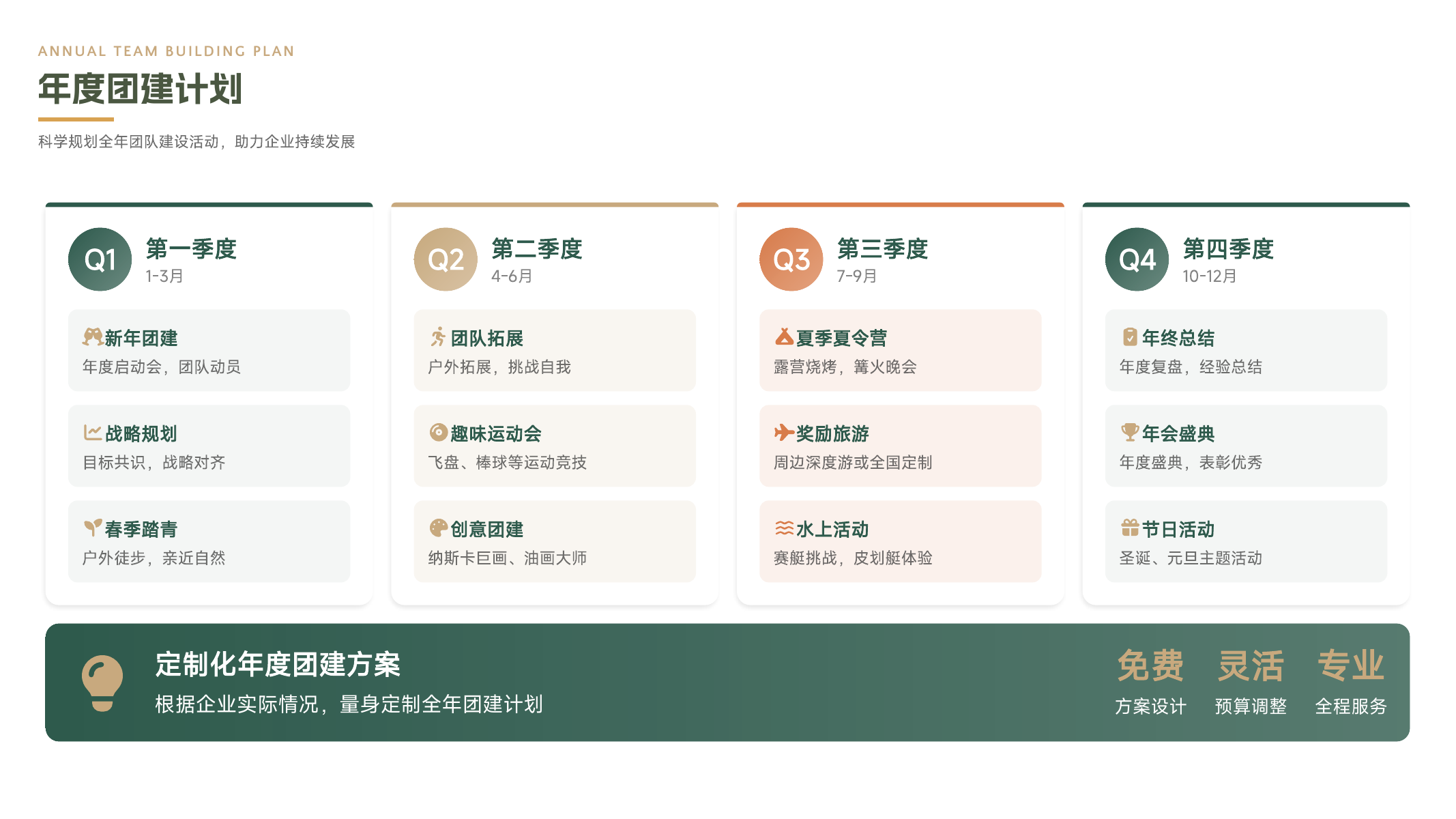 企业年度团建计划与年会活动策划方案