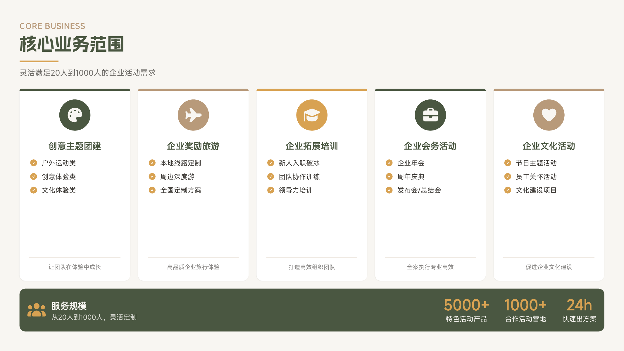 20人到1000人企业团建活动业务范围